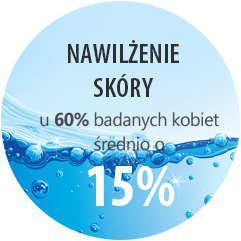Nawilżenie skóry